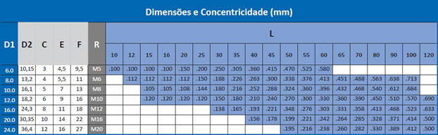 Tabela Parafuso Retificado