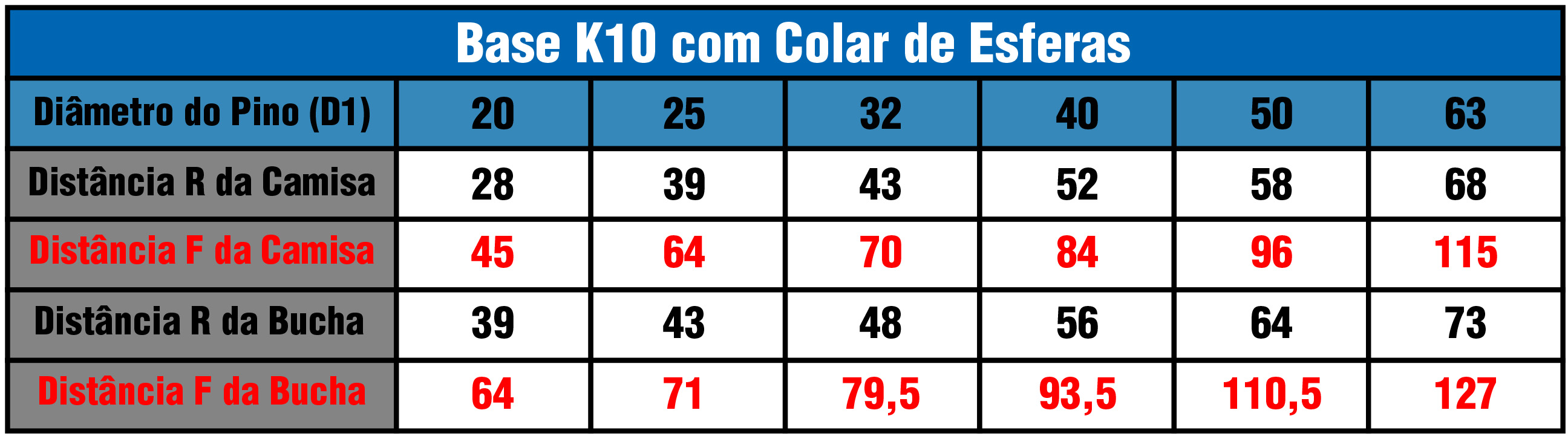 Tabela Base K10G