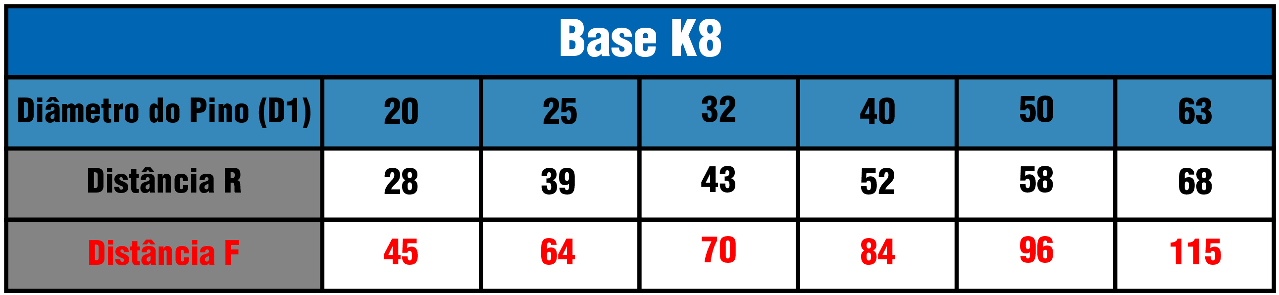 Tabela Base K8