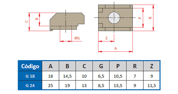 Clamps G18 - G24