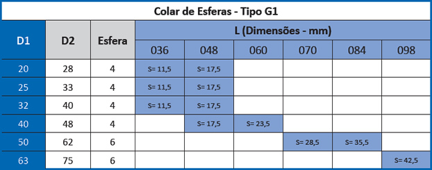 Tabela Colar Esferas G1